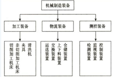 2016資產評估《機電設備》講義 機械工廠設備解析