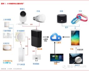 萬物互聯時代 最新物聯網行業全景解讀與未來展望